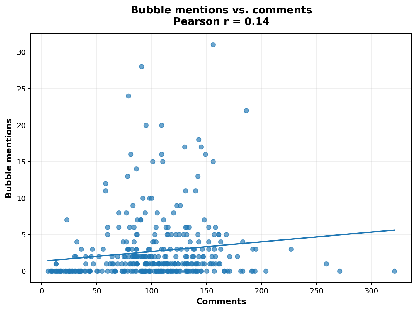 Mentions and comments