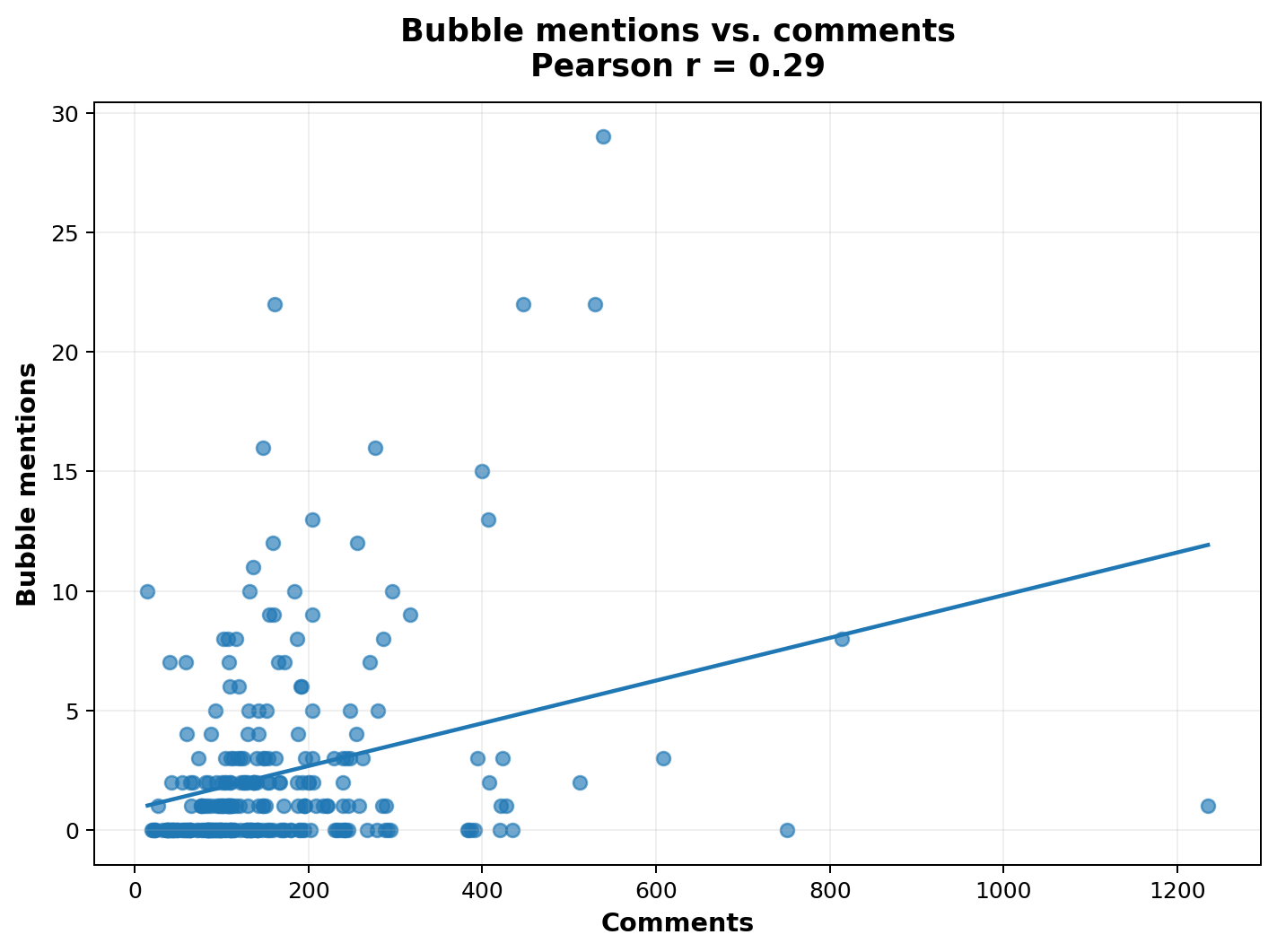 Mentions and comments